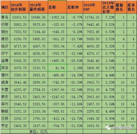 2018年民企500强榜单出炉，浙江、江苏、山东、广东居前四 - 知乎