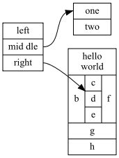 Python如何使用graphviz画流程图 - 开发技术 - 亿速云