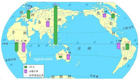 高清世界各大洲人口数和人口自然增长率大图_世界地理地图_初高中地理网