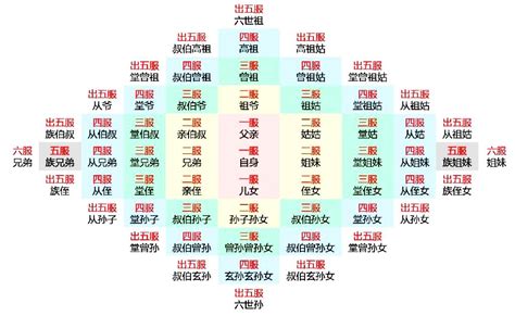 中国人亲戚关系图表图册_360百科