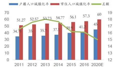 2010-2018年天津市人口数量、城乡人口结构及城镇化率统计__凤凰网