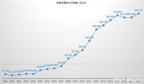 2020年中国货币供应量、存贷款余额及外汇储备余额统计「图」_华经情报网_华经产业研究院