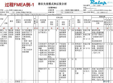新版FMEA打分规则 – 中国可靠性网