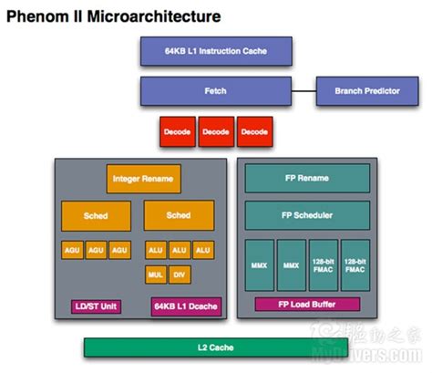 AMD推土机处理器三种封装接口规格解析-服务器专区