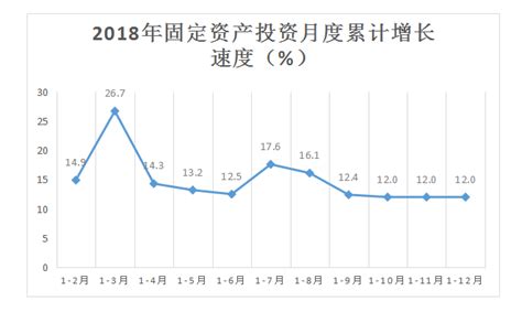 2018年金寨县国民经济和社会发展统计公报_金寨县人民政府