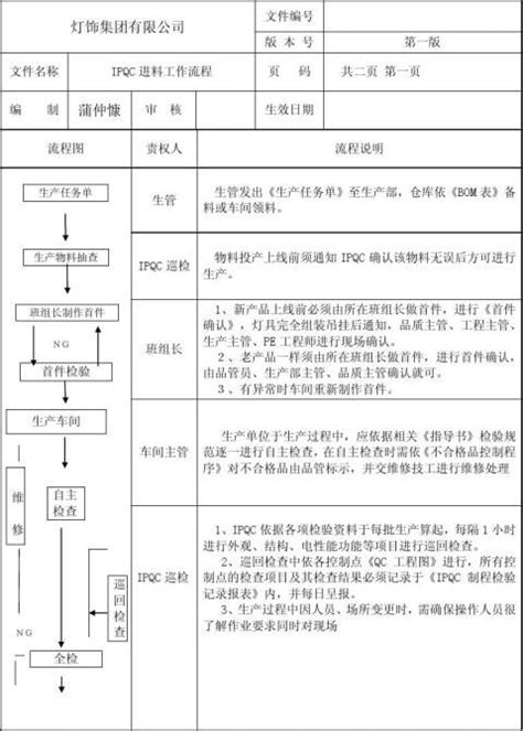 IPQC工作流程 - 范文118