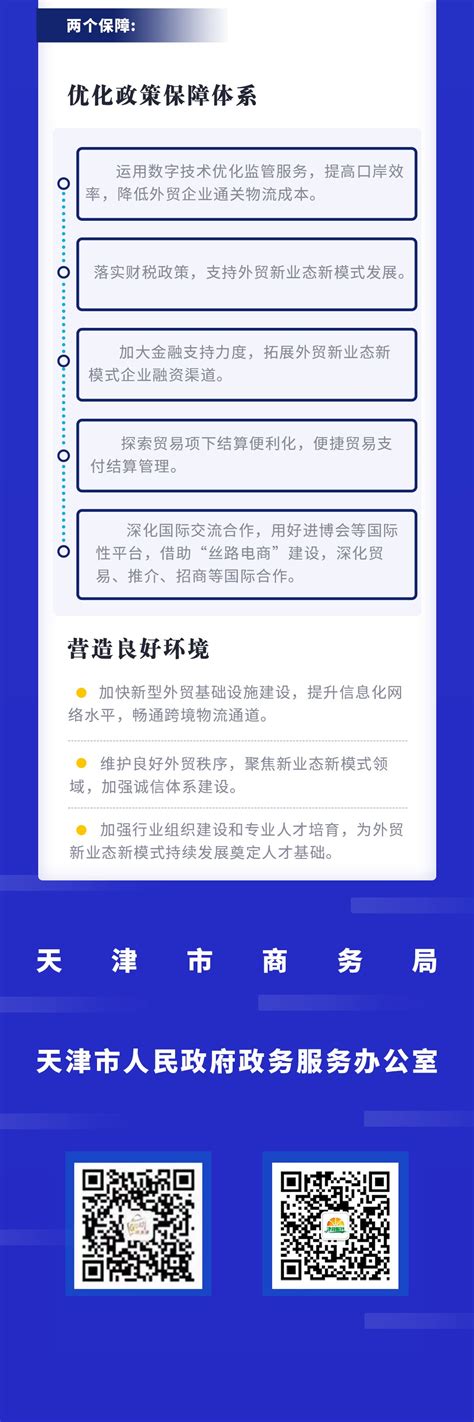 图解：天津市加快发展外贸新业态新模式的若干措施—政策法规—科服网