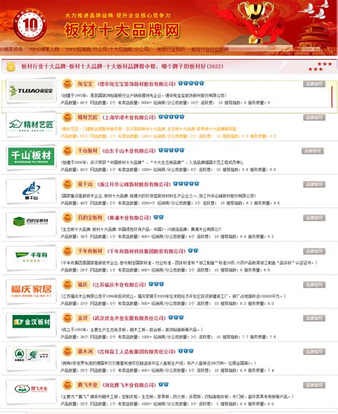 2019中国十大板材品牌总排行榜公布--中华板材网