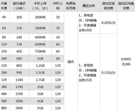 2022深圳电信宽带套餐价格表一览（已更新）-86考网