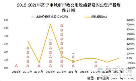 南宁市财政局《关于2021年度南宁市本级政府投资30万元至100万元工程项目监理服务实行定点采购管理》的通知 （南财采〔2021〕43号）-财务处网