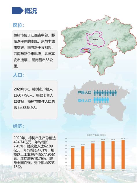 江西107个县区GDP排行榜：南昌县最多，资溪最少_江西GDP_聚汇数据