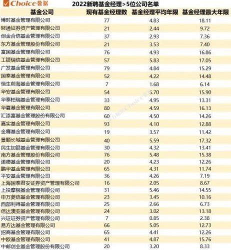 中国十大基金公司排名，国内排名前十的基金公司有哪些