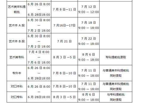 2022年河南鹤壁高考录取时间及结果查询入口【7月8日起】