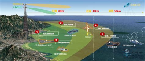 【威威护海】海域远程监控系统——海洋远距离数字化智能管理解决方案