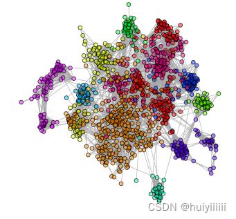 protein modelue finding