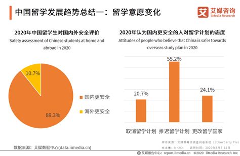 2020年全球留学市场变化数据报告，中国留学市场刚需仍在_疫情