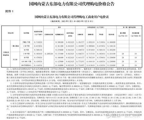 各省最新销售电价（2023.05） 近期，各省电网企业陆续公布了2023年5月的代理购电价格。根据价格表，各省5月份峰谷电价的价差如下图所示 ...