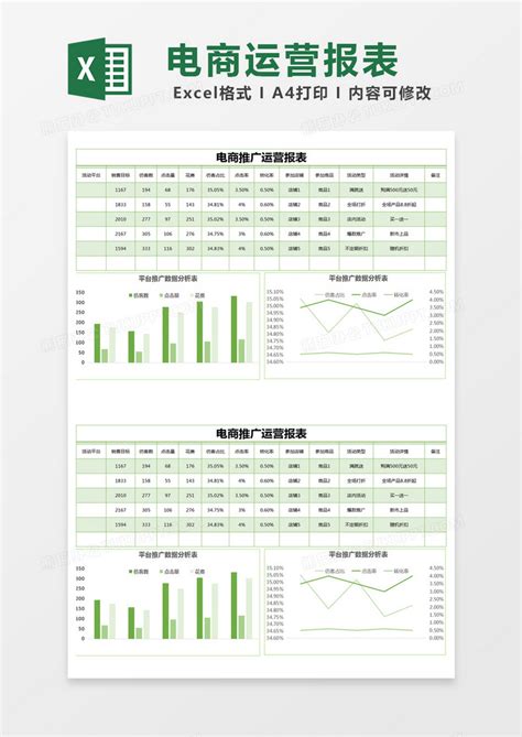 绿色简约电商推广运营报表模版Excel模板下载_熊猫办公