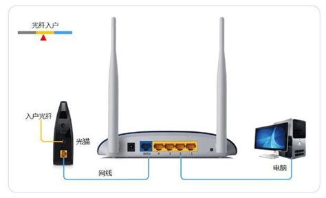 Wifi安装教程，详细教您安装无线路由器 - IIIFF互动问答平台