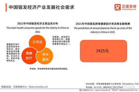 2021年中国银发市场经济发展趋势分析：健康场景成新的爆发点__财经头条
