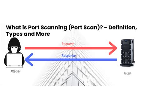 What is Nmap Scan UDP Port? - TechCult