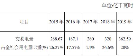 国网甘肃省电力公司关于2023年8月代理工商业用户购电价格的公告