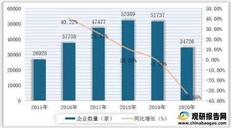 中国汽车维修保养服务电商行业报告2015 - 易观