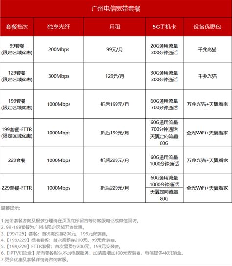 广州电信宽带报装办理【广州十一区含从化、增城】先安装后付费