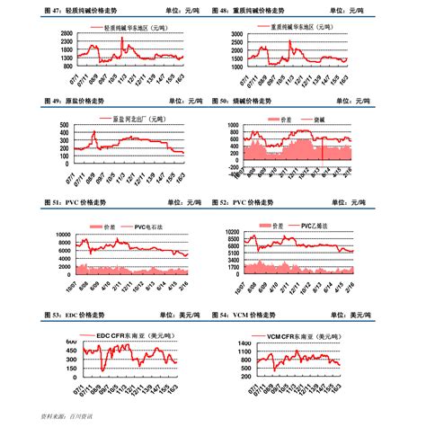 中国纸价走势分析及预测[图]_智研咨询