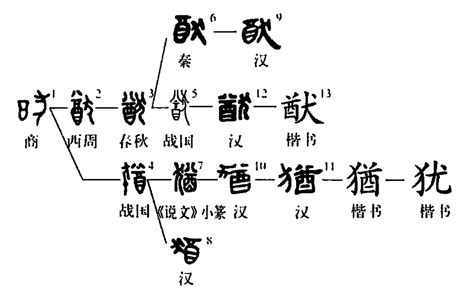 "犹" 的详细解释 汉语字典