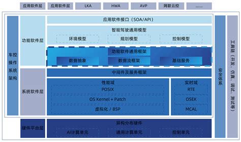 国汽智控杨柯：计算基础平台助力自动驾驶产业落地 - 第一电动网