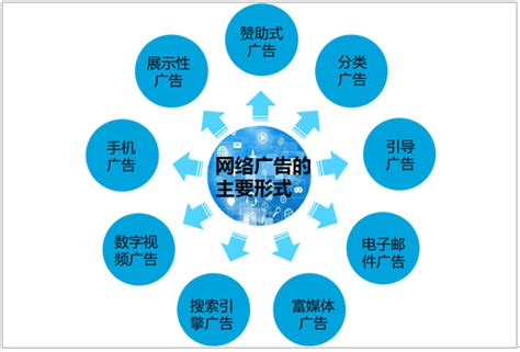 2019年中国网络广告行业发展概况、发展中存在的问题及解决策略分析[图]_智研咨询