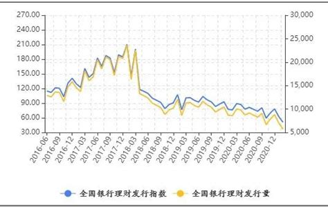 解读丨2021年2月中国银行业理财市场指数|客一客