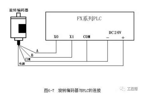 PLC与常用设备的连接路径图文详解-中国传动网