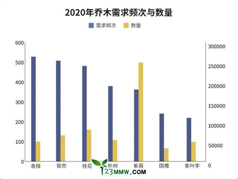2020年全国绿化苗木供需市场发展现状分析 - 北京华恒智信人力资源顾问有限公司
