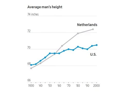 美国人平均身高175cm，征兵男性最矮定为152cm，比中国标准低8cm__凤凰网