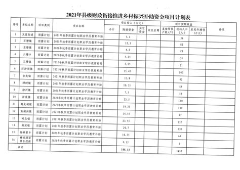 2017年地方公共财政收入百强县名单_凤凰网
