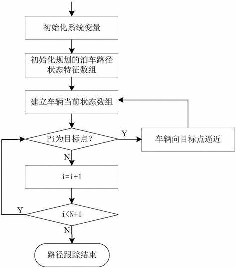 自动驾驶的几个技术路线