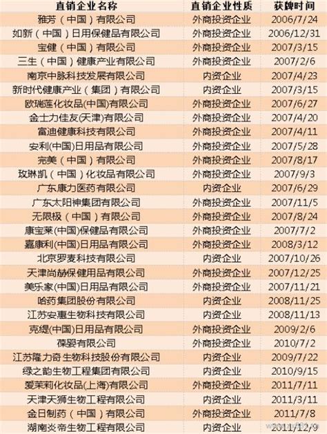 2019年度中国零售百强名单发布（附完整榜单）-第一商业网
