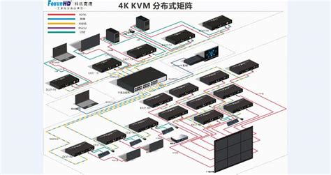 SDVOE分布式协作管理平台产品列表-深圳市艾威光电技术发展有限公司