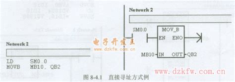 西门子PLC s7系列plc modbus地址对照表 S7-200的modbus地址对照表