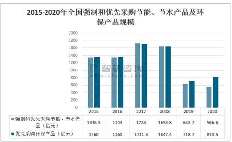 重磅！2022年中国及31省市文化创意产业园政策汇总及解读（全）推动区域文化产业带建设_行业研究报告 - 前瞻网