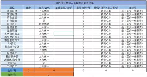 酒店运营成本测算表_word文档在线阅读与下载_免费文档