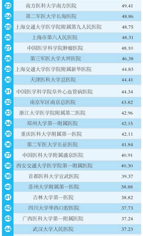 解读2014中国医院科技影响力排行榜