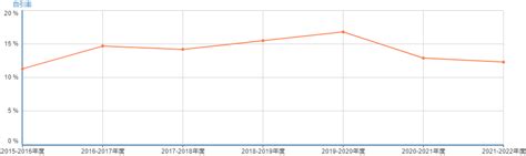 青春集结，TOTAL与你一起塑造未来能源！｜横版长卷｜道达尔_iSVG 灵感库