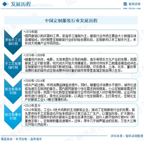 2021年中国定制家居行业发展现状分析-三个皮匠报告