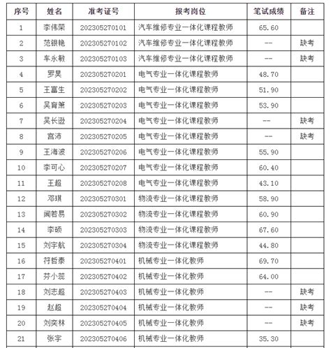 2023河北邢台经济开发区招聘中小学教师202人公告（报名时间为8月23日-29日）
