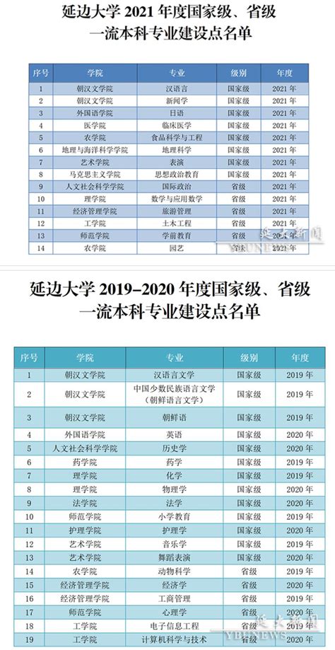 2023上海大学专业排名一览表，最好的专业有哪些（王牌专业）