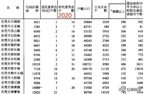 广东21个人口超级镇：第一名近百万人 东莞占十席_凤凰网
