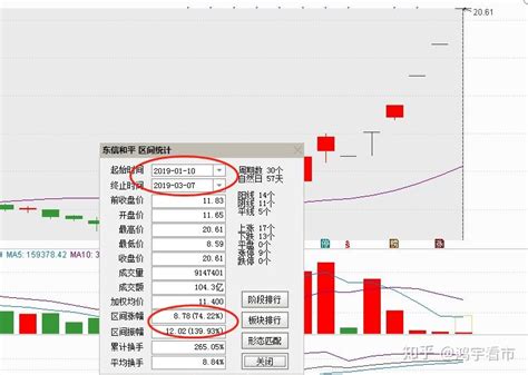 如何看盘 怎么看股票大盘__赢家财富网